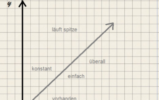 wlan hotspot kundenzufriedenheit aplasit