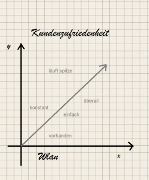 Hotspot WLAN Schleswig-Holstein