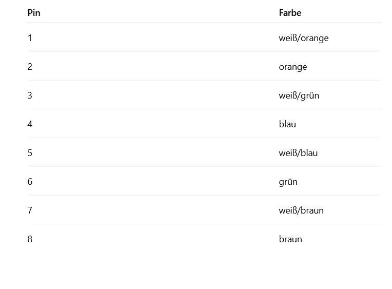 Belegung nach T568B Netzwerk auf Telefonleitungen bringen Belegung nach T568B (Praxisstandard) Beide Seiten müssen identisch belegt werden!