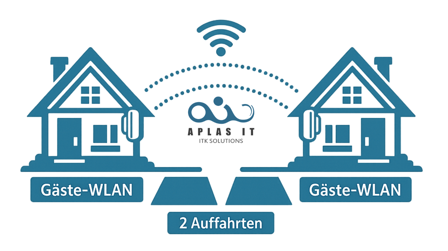 Gäste-WLAN per Funkbrücke für Ferienhäuser in Büsum