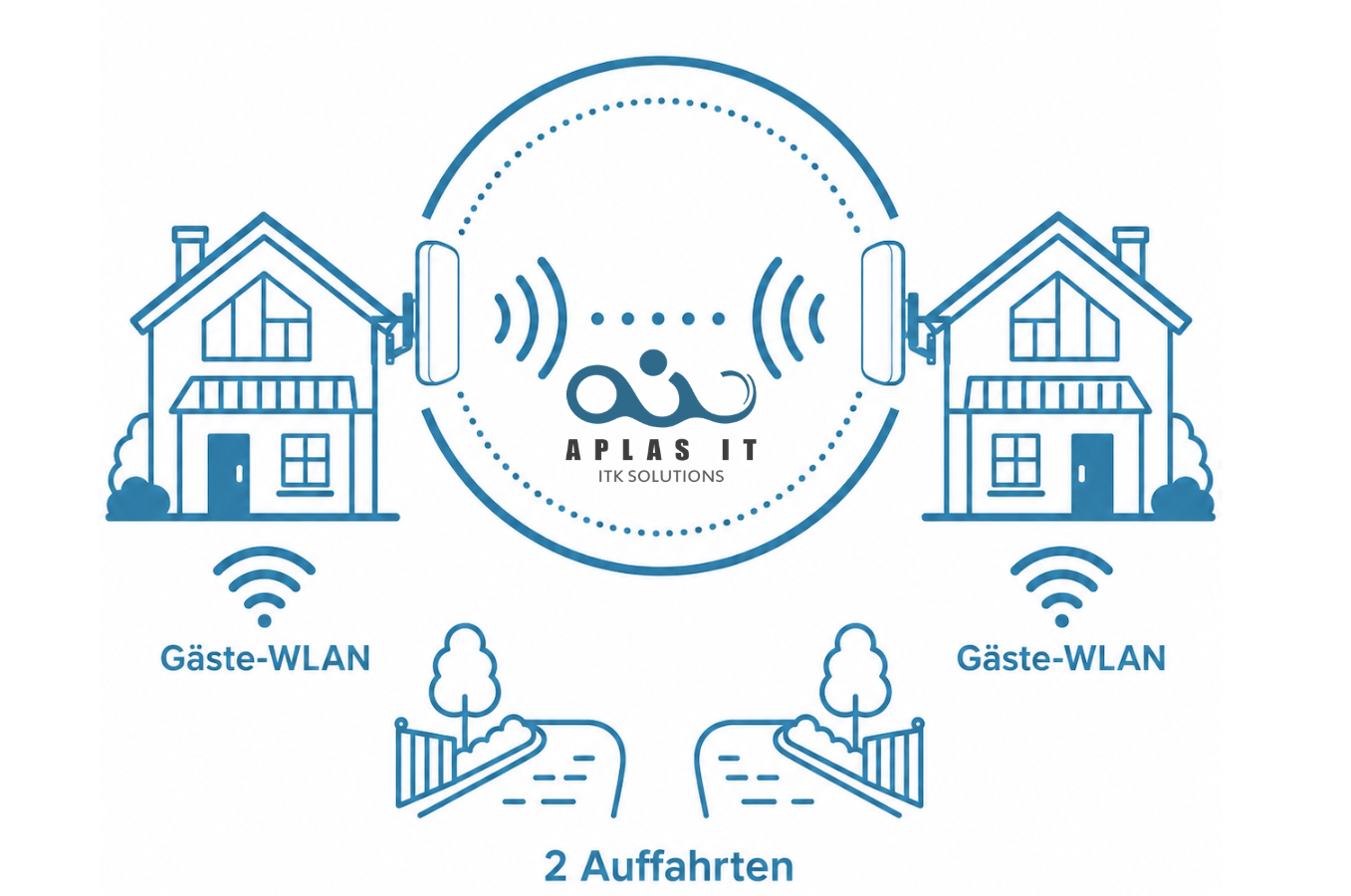 Gäste-WLAN per Funkbrücke für Ferienhäuser in Büsum nanostations